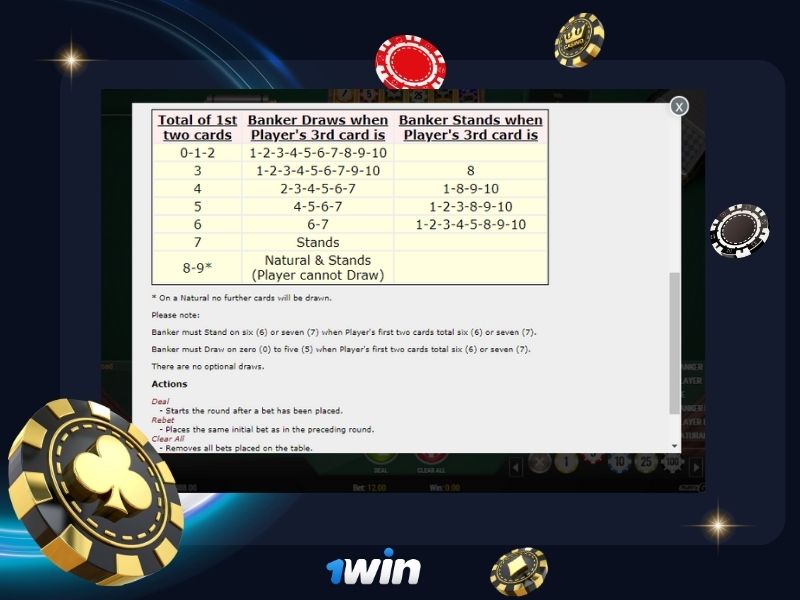 How to play Baccarat